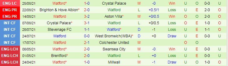 Phân tích kèo hiệp 1 Tottenham vs Watford, 20h ngày 29/8 - Ảnh 2