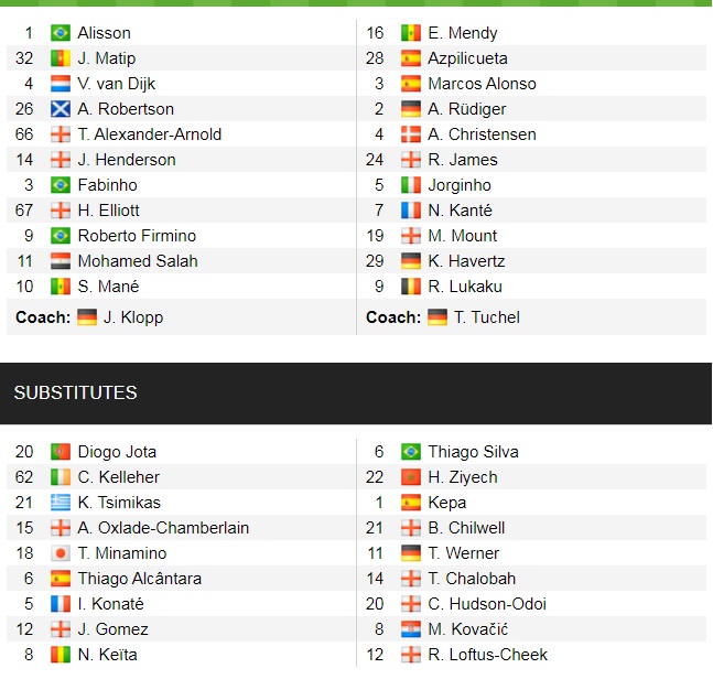 Đội hình ra sân chính thức Liverpool vs Chelsea, 23h30 ngày 28/8 (cập nhật) - Ảnh 1