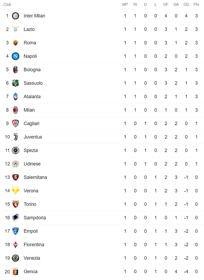 Nhận định, soi kèo AC Milan vs Cagliari, 1h45 ngày 30/8 - Ảnh 4