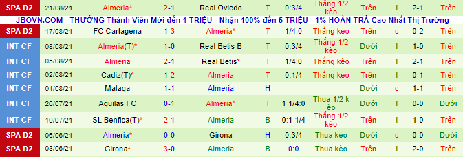 Nhận định, soi kèo Amorebieta vs Almeria, 22h ngày 29/8 - Ảnh 2