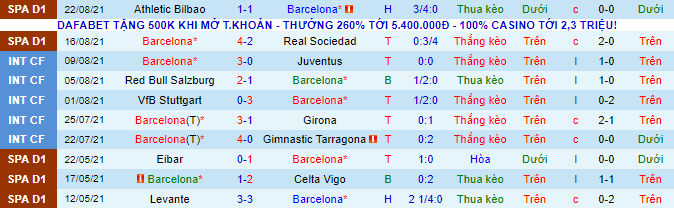 Nhận định, soi kèo Barcelona vs Getafe, 22h ngày 29/8 - Ảnh 2