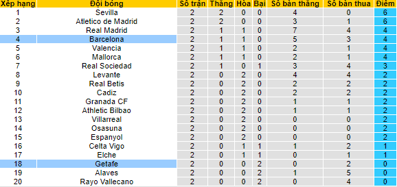 Nhận định, soi kèo Barcelona vs Getafe, 22h ngày 29/8 - Ảnh 4
