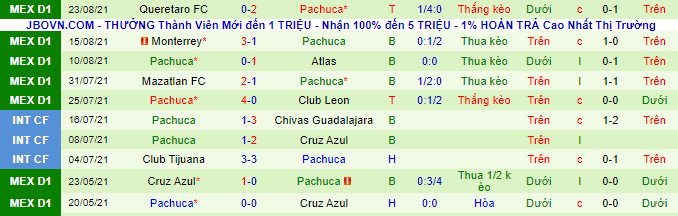 Nhận định, soi kèo Cruz Azul vs Pachuca, 8h ngày 30/8 - Ảnh 7