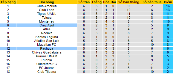 Nhận định, soi kèo Cruz Azul vs Pachuca, 8h ngày 30/8 - Ảnh 8