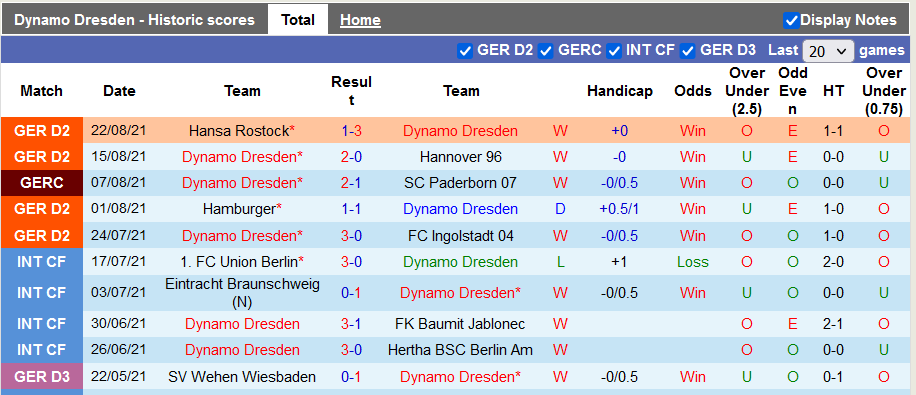 Nhận định, soi kèo Dynamo Dresden vs Paderborn, 18h30 ngày 29/8 - Ảnh 1