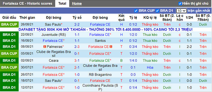 Nhận định, soi kèo Fortaleza vs Cuiaba, 07h30 ngày 31/8 - Ảnh 1