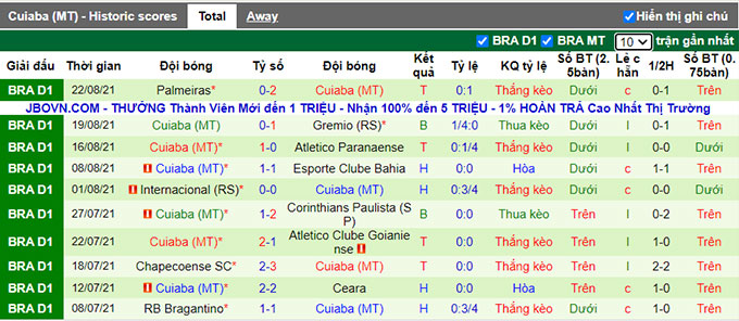 Nhận định, soi kèo Fortaleza vs Cuiaba, 07h30 ngày 31/8 - Ảnh 2