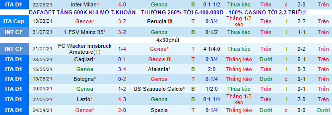 Nhận định, soi kèo Genoa vs Napoli, 23h30 ngày 29/8 - Ảnh 2