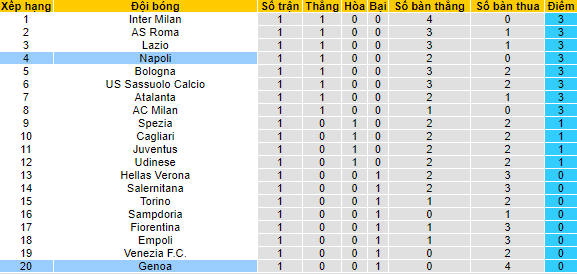 Nhận định, soi kèo Genoa vs Napoli, 23h30 ngày 29/8 - Ảnh 4