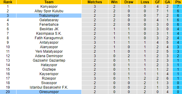 Nhận định, soi kèo Giresunspor vs Trabzonspor, 1h45 ngày 30/8 - Ảnh 5