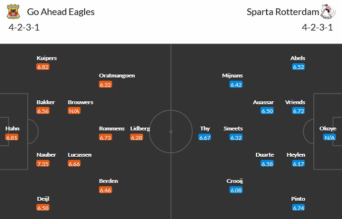 Nhận định, soi kèo Go Ahead vs Sparta Rotterdam, 1h00 ngày 29/8 - Ảnh 2