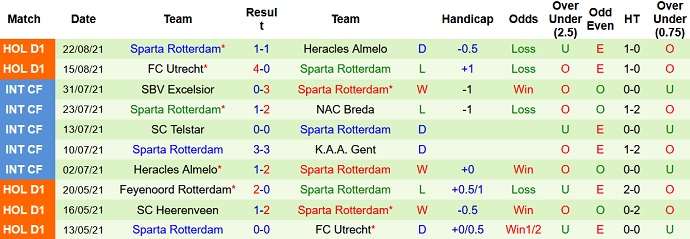 Nhận định, soi kèo Go Ahead vs Sparta Rotterdam, 1h00 ngày 29/8 - Ảnh 5