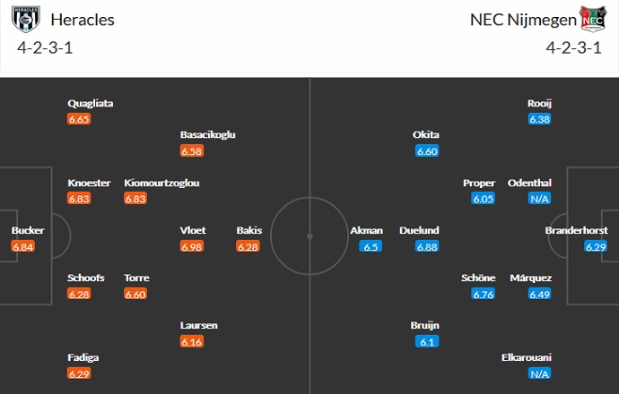 Nhận định, soi kèo Heracles Almelo vs NEC Nijmegen, 19h30 ngày 29/8 - Ảnh 2