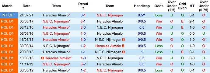 Nhận định, soi kèo Heracles Almelo vs NEC Nijmegen, 19h30 ngày 29/8 - Ảnh 4