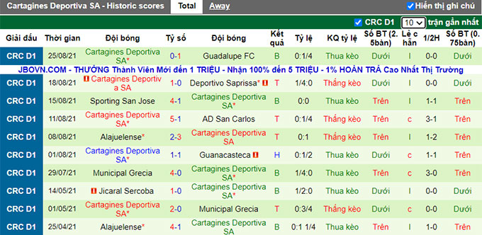 Nhận định, soi kèo Herediano vs Cartagines, 6h00 ngày 29/8 - Ảnh 2