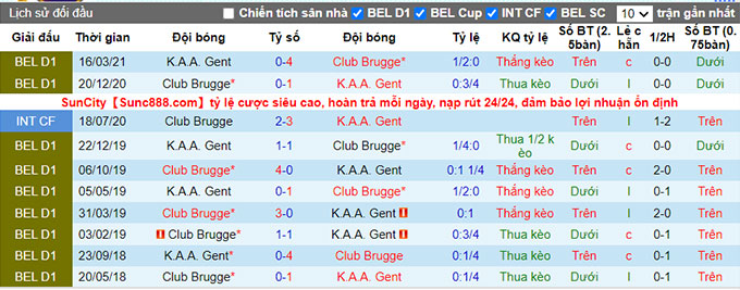 Nhận định, soi kèo KAA Gent vs Club Brugge, 18h30 ngày 29/8 - Ảnh 3