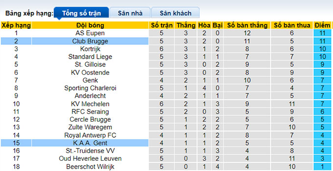Nhận định, soi kèo KAA Gent vs Club Brugge, 18h30 ngày 29/8 - Ảnh 4