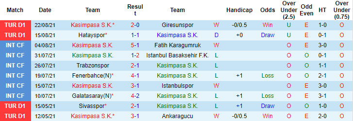 Nhận định, soi kèo Kasimpasa vs Galatasaray, 23h15 ngày 29/8 - Ảnh 1