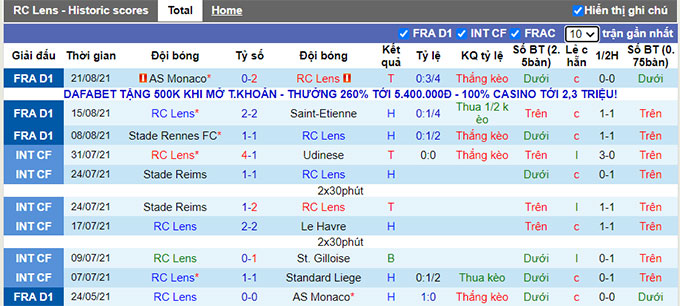Nhận định, soi kèo Lens vs Lorient, 20h00 ngày 29/8 - Ảnh 1