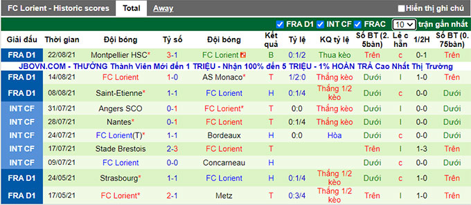 Nhận định, soi kèo Lens vs Lorient, 20h00 ngày 29/8 - Ảnh 2