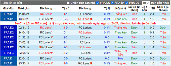 Nhận định, soi kèo Lens vs Lorient, 20h00 ngày 29/8 - Ảnh 3