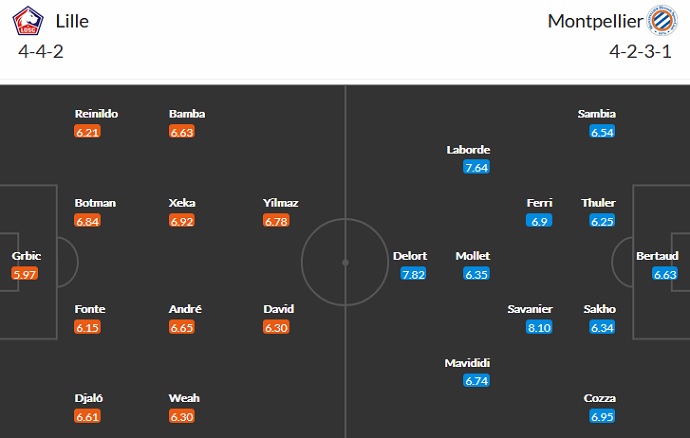 Nhận định, soi kèo Lille vs Montpellier, 22h00 ngày 29/8 - Ảnh 2