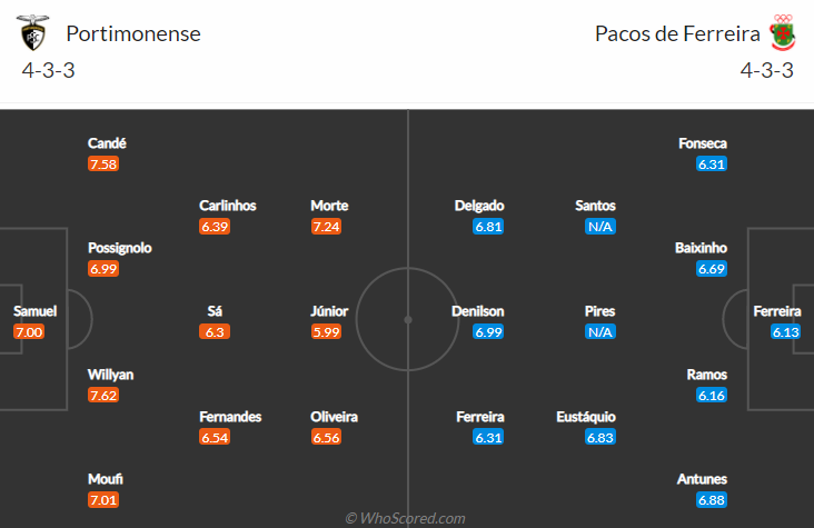 Nhận định, soi kèo Portimonense vs Pacos Ferreira, 2h30 ngày 30/8 - Ảnh 4