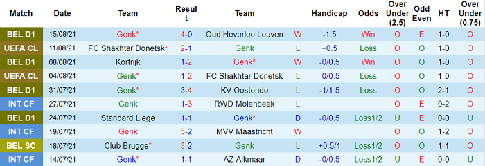 Nhận định, soi kèo Racing Genk vs Anderlecht, 23h30 ngày 29/8 - Ảnh 1