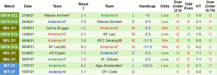 Nhận định, soi kèo Racing Genk vs Anderlecht, 23h30 ngày 29/8 - Ảnh 2