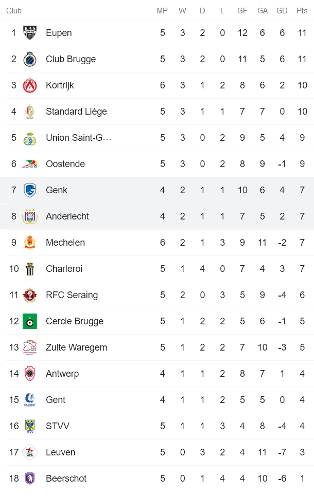 Nhận định, soi kèo Racing Genk vs Anderlecht, 23h30 ngày 29/8 - Ảnh 4