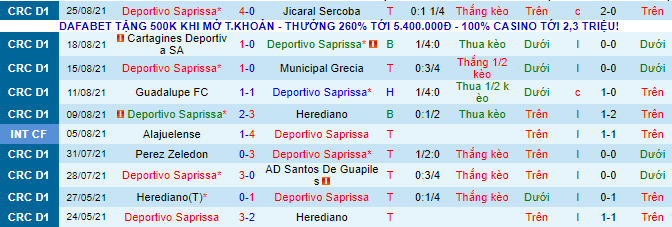 Nhận định, soi kèo Saprissa vs Alajuelense, 9h ngày 29/8 - Ảnh 2