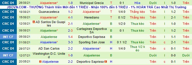 Nhận định, soi kèo Saprissa vs Alajuelense, 9h ngày 29/8 - Ảnh 3