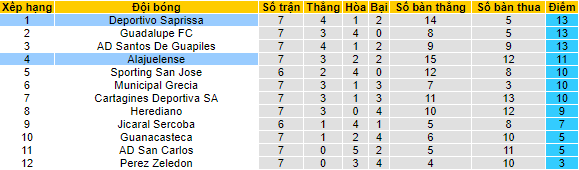 Nhận định, soi kèo Saprissa vs Alajuelense, 9h ngày 29/8 - Ảnh 4