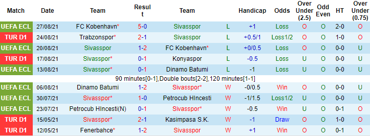 Nhận định, soi kèo Sivasspor vs Goztepe Izmir, 23h15 ngày 29/8 - Ảnh 1