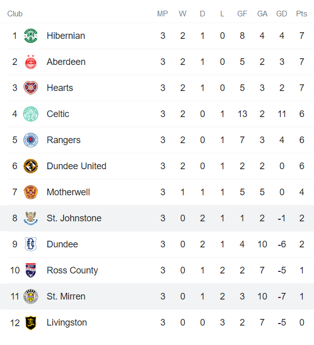 Nhận định, soi kèo St. Mirren vs St Johnstone, 21h ngày 29/8 - Ảnh 4