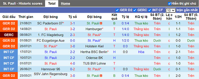 Nhận định, soi kèo St. Pauli vs Jahn Regensburg, 18h30 ngày 29/8 - Ảnh 1