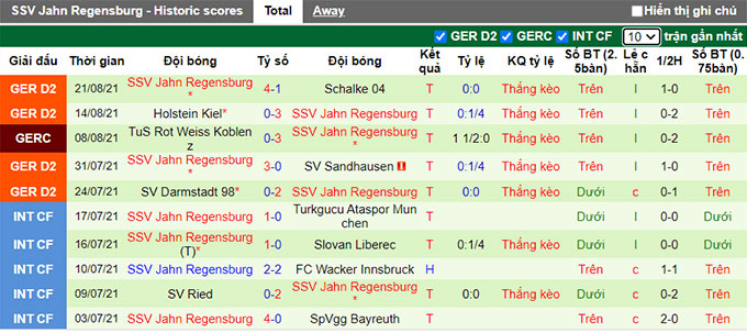 Nhận định, soi kèo St. Pauli vs Jahn Regensburg, 18h30 ngày 29/8 - Ảnh 2
