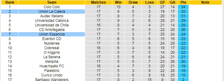Nhận định, soi kèo Union Espanola vs Union La Calera, 6h ngày 30/8 - Ảnh 4
