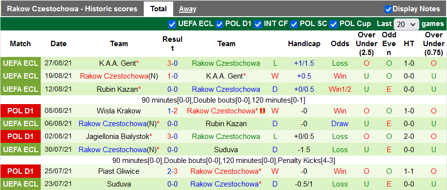 Nhận định, soi kèo Wisla Plock vs Rakow, 17h30 ngày 29/8 - Ảnh 2