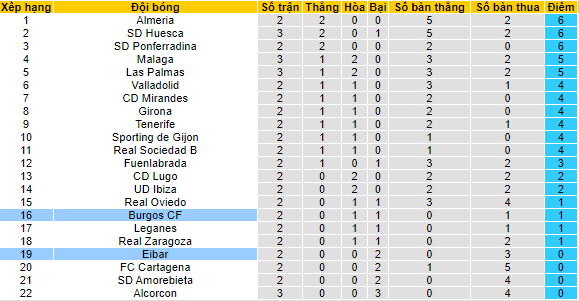 Soi kèo bóng đá hạng 2 TBN đêm nay: Lugo vs Valladolid - Ảnh 1