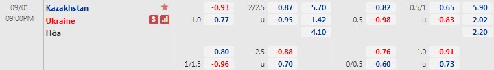 Biến động tỷ lệ kèo Kazakhstan vs Ukraine, 21h ngày 1/9 - Ảnh 1