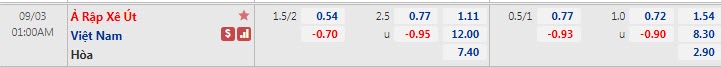 Biến động tỷ lệ kèo Saudi Arabia vs Việt Nam, 1h ngày 3/9 - Ảnh 1