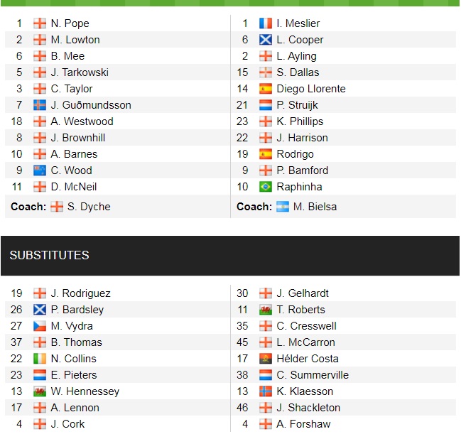 Đội h&igrave;nh ra s&acirc;n ch&iacute;nh thức Burnley vs Leeds, 20h ng&agrave;y 29/8 (cập nhật) - Ảnh 1