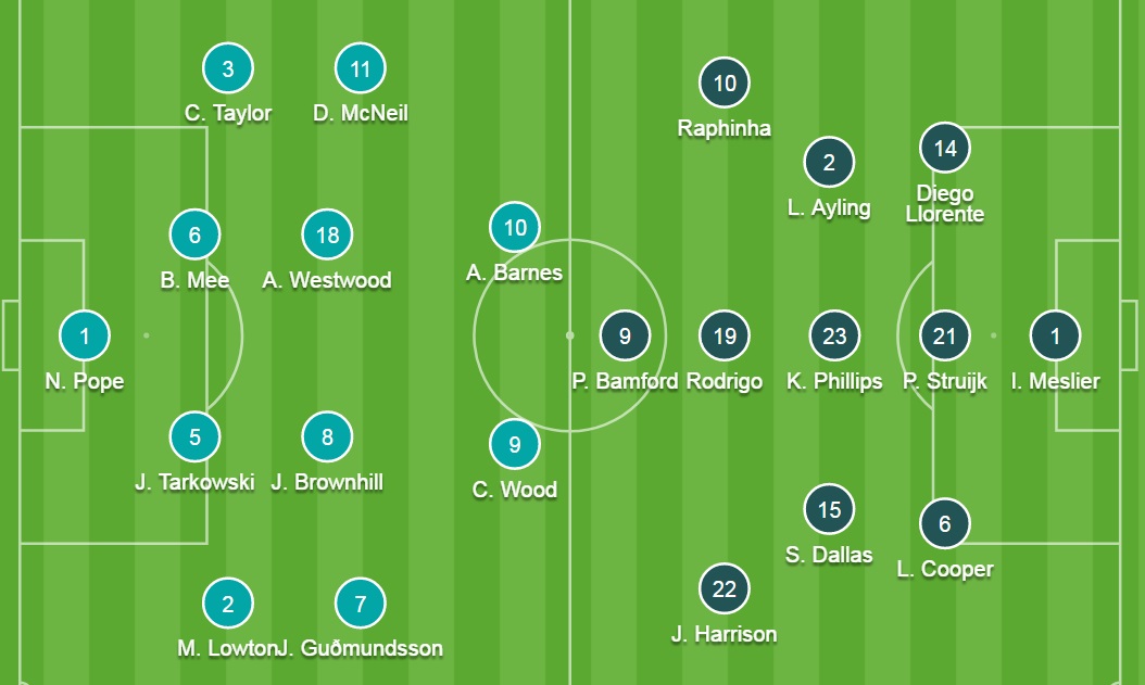 Đội h&igrave;nh ra s&acirc;n ch&iacute;nh thức Burnley vs Leeds, 20h ng&agrave;y 29/8 (cập nhật) - Ảnh 2