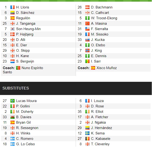 Đội hình ra sân chính thức Tottenham vs Watford, 20h ngày 29/8 (cập nhật) - Ảnh 1
