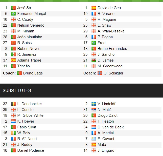 Đội hình ra sân chính thức Wolves vs MU, 22h30 ngày 29/8 (cập nhật) - Ảnh 1
