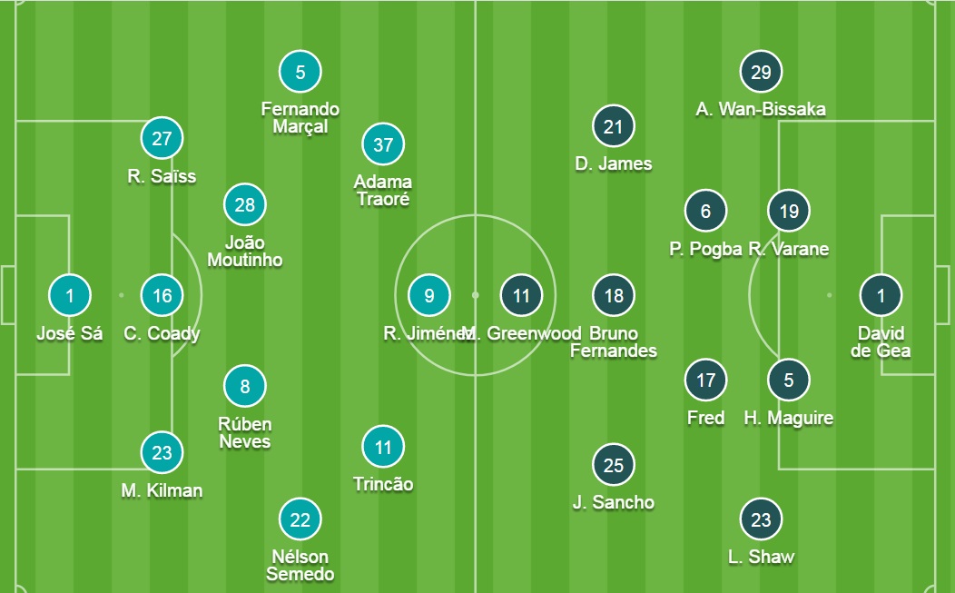Đội hình ra sân chính thức Wolves vs MU, 22h30 ngày 29/8 - Ảnh 2