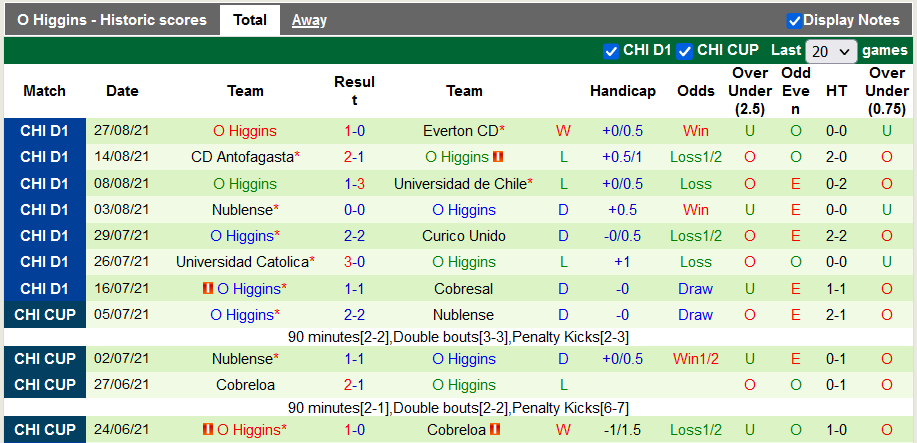 Nhận định, soi kèo Audax Italiano vs O'Higgins, 5h30 ngày 31/8 - Ảnh 2