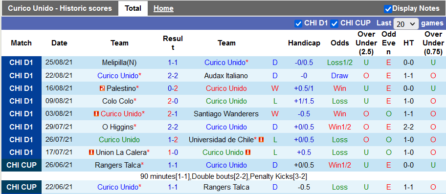 Nhận định, soi kèo Curico Unido vs La Serena, 8h00 ngày 31/8 - Ảnh 1