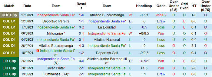 Nhận định, soi kèo Ind. Santa Fe vs America de Cali, 6h05 ngày 30/8 - Ảnh 1